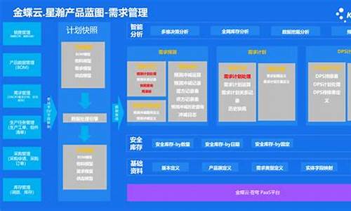 系统开发需求分析报告_电脑系统开发需求管