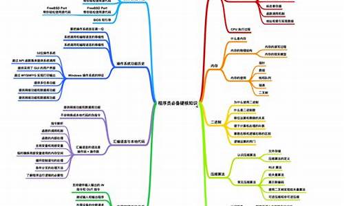 电脑系统基础_讲电脑系统知识