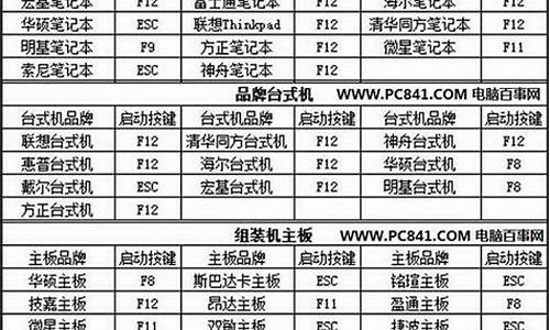 台式电脑系统启动f5,开机 f5