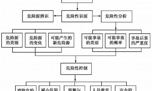 系统安全分析的主要内容_电脑系统安全分析方法有