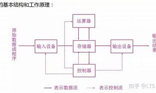 cad是电脑自带的吗,cad是电脑系统吗