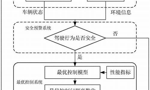 汽车电脑系统功能限制怎么解决_汽车电脑限