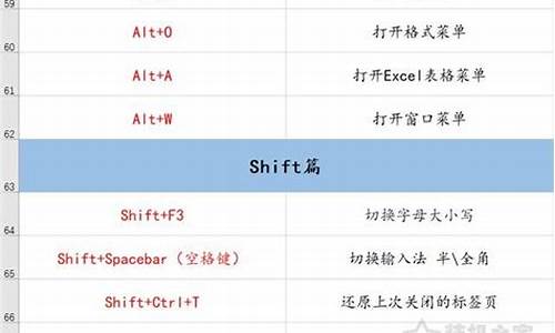 最常用的四个电脑系统_现在最常用的电脑系