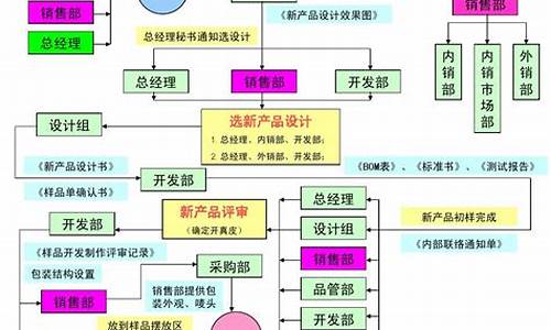 家具厂电脑系统设计方案,家具厂做设计主要