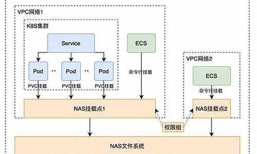 电脑系统存储推荐文件在哪,电脑储存装置在哪