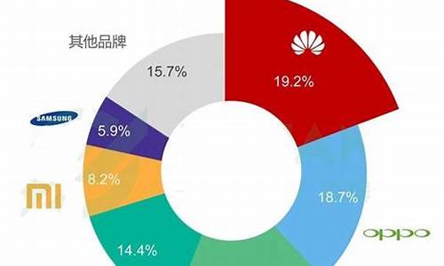 全球多少种电脑系统类型,各大电脑系统