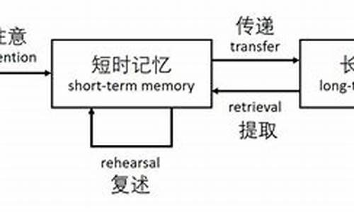 电脑系统记忆体_电脑记忆体不足怎么办