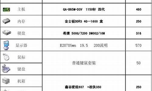 电脑系统价格怎么比较的_电脑系统价格怎么比较的高