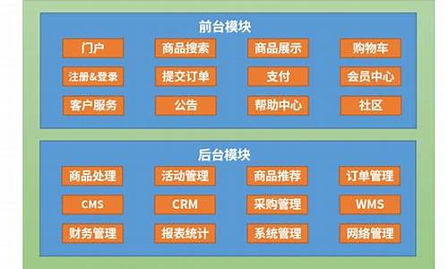 电脑城的系统哪里来_电脑系统的商城