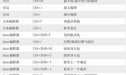 电脑系统控制快捷键有哪些,电脑系统控制快捷键