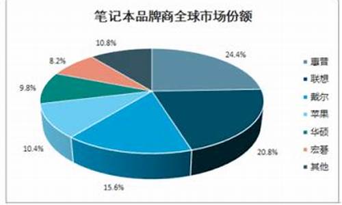 2021年电脑系统占比_电脑系统占有率2020