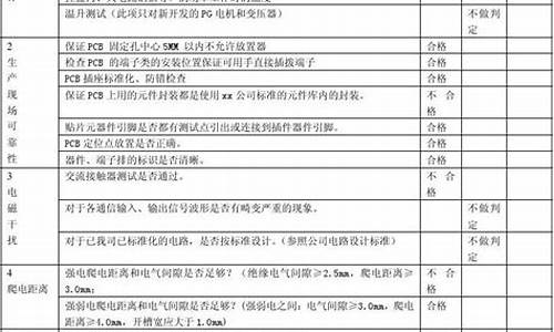 自查报告统计表_电脑系统自查报告