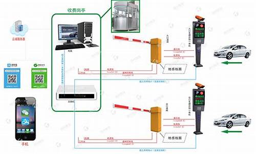 车牌识别电脑系统操作_车牌识别电脑怎样连接数据库