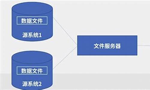 电脑系统数据同步,电脑系统数据同步怎么取消