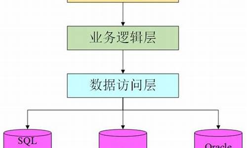 电脑系统安装win10,电脑系统bsd