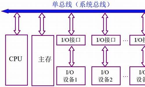 电脑系统总线是多少_系统总线和总线一样吗?