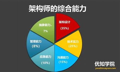 电脑架构师是什么_电脑系统架构师工资