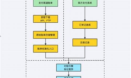 财务对电脑系统的要求,财务对电脑系统的要求和要求