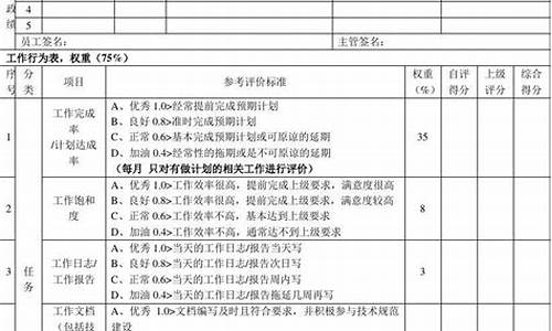 电脑系统勤维护教学设计,电脑系统及维护教学反思