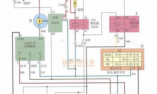 汽车电脑系统怎么用_汽车的电脑