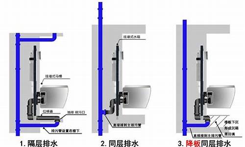 电脑系统怎么安装马桶_电脑系统怎么安装马桶盖