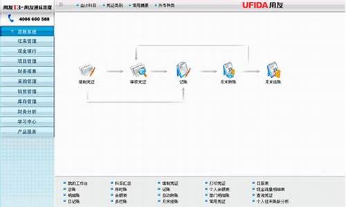 用友t3对电脑系统要求_用友t3支持win7吗