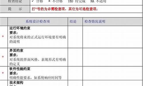 电脑系统设计检查助手,电脑系统诊断工具