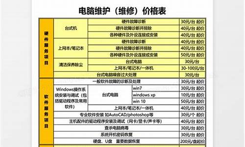 系统维护费怎么做分录_电脑系统维护费报告