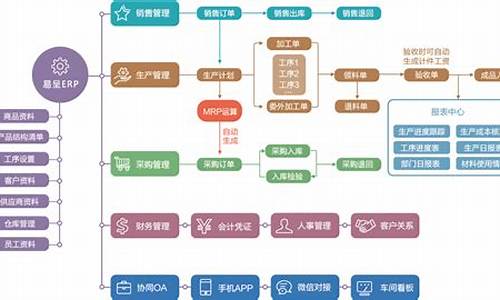 供销系统属于什么单位_产供销电脑系统