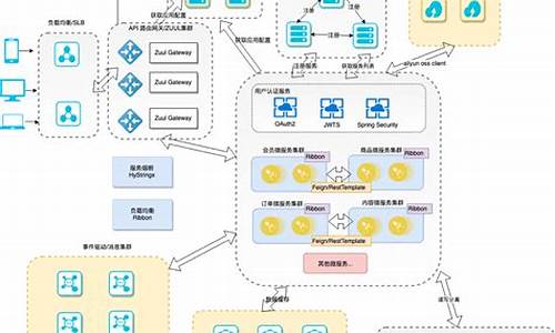 阿里云如何安装自己的操作系统,阿里云电脑系统怎么安装