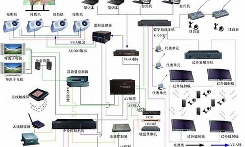 多媒体电脑系统组成部分,多媒体计算机的系统组成