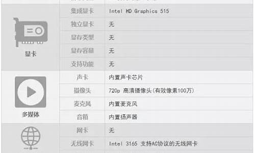 如何保修电脑系统_系统保修吗