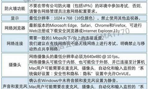 设计类电脑系统要求高吗,设计类电脑系统要求高吗多少