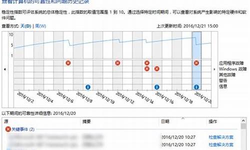 稳定可靠的电脑系统,比较稳定的电脑系统