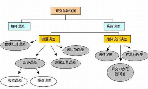 电脑系统误差的说法_系统误差影响什么