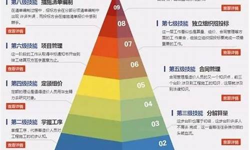 电脑系统阶级划分_电脑系统分几种?