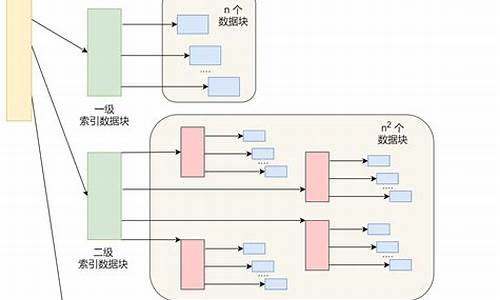 电脑系统文件系统格式转换,怎么把文件改成系统文件