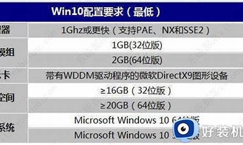 电脑系统占多少空间最好_电脑系统占多少空间最好用