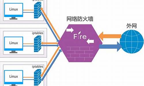 黑客电脑系统安全设置在哪,黑客电脑系统安全设置