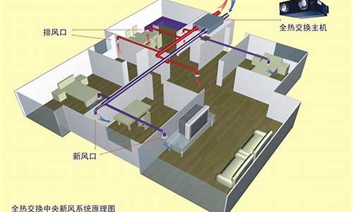 排风机怎么开启,排风机电脑系统怎么关