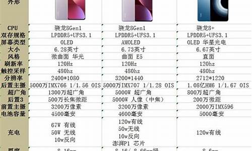 红米12pro怎么安装电脑系统_红米12.5.3系统