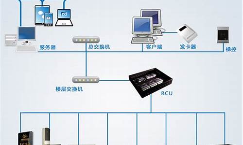 酒店电脑系统怎么维护_酒店电脑系统怎么维护好