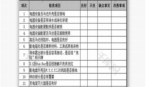 电脑安全检查报告,电脑系统安全排查