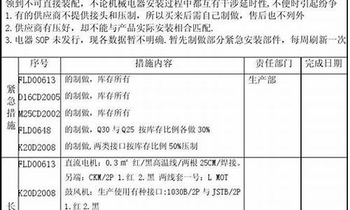 系统性整改_电脑系统整改报告