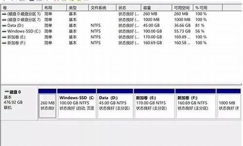 系统分盘和不分盘,电脑系统盘分区和实际不符