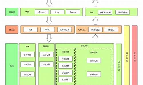 汽车电脑系统用什么编程,汽车电脑系统用什么编程软件