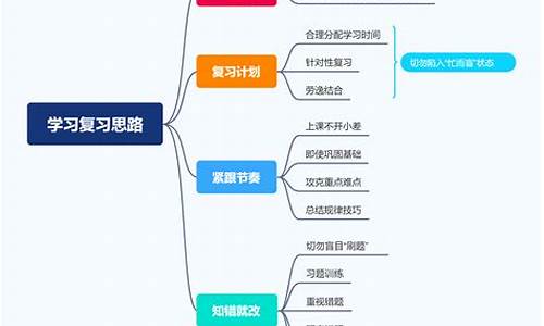 如何复习电脑系统_电脑系统怎么操作