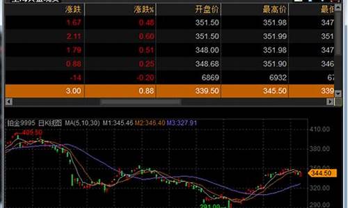 深圳电脑行情报价,深圳电脑系统行情怎么样