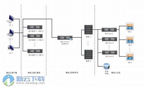 友瑞电脑系统,瑞友云电脑