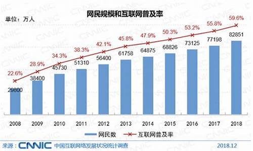 电脑的使用率_电脑系统使用人数变化